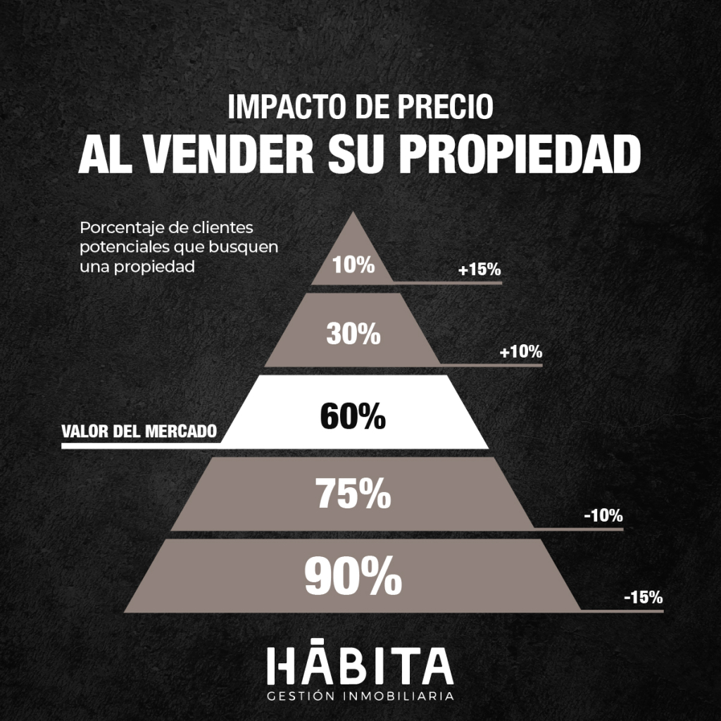 Habita Gestión Inmobiliaria
