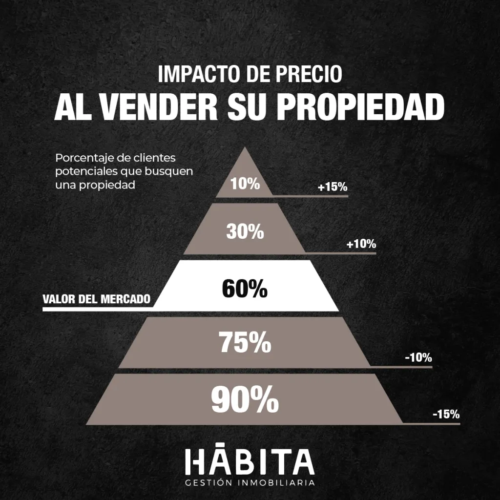 Habita Gestión Inmobiliaria Habita Gestión Inmobiliaria